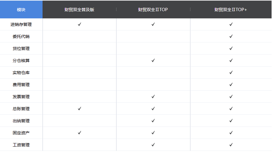 管家婆财贸双全详细功能对比表