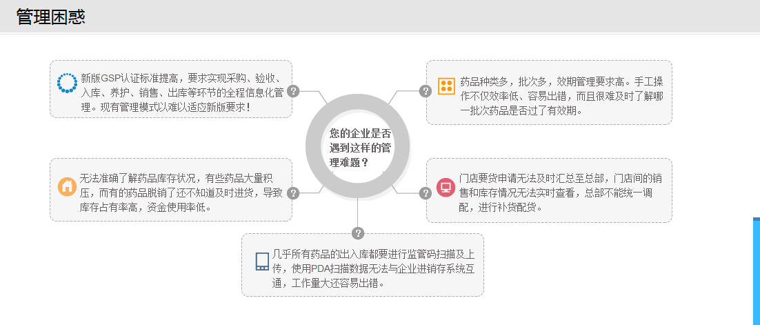 千方百剂医药管理系列